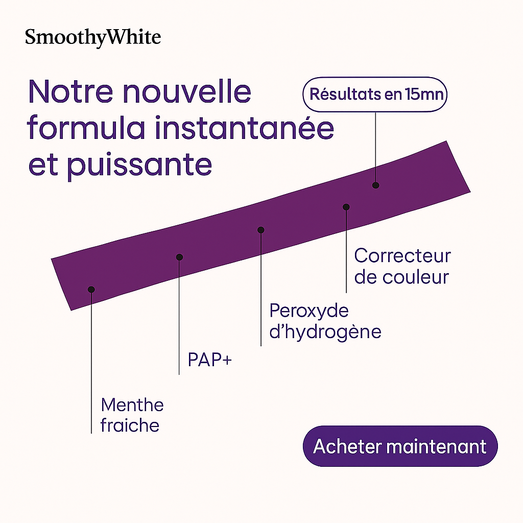 Bandes Blanchissantes Violettes