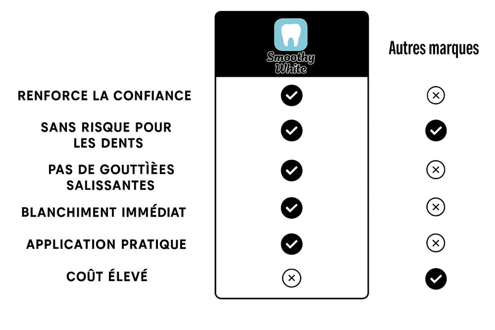 Mobile Image